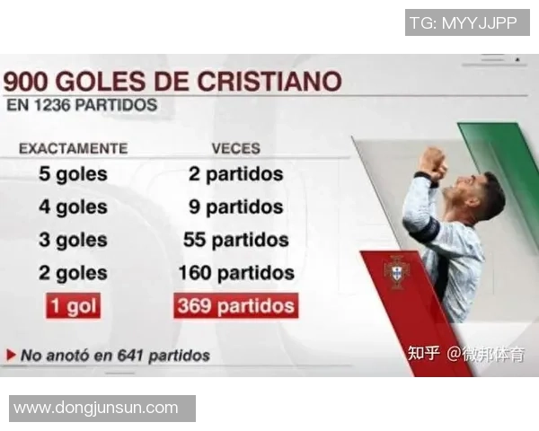 全球足球明星实力排行图：各大球队球员综合评分与位置分布分析