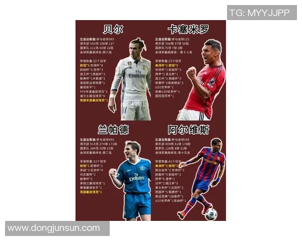 全球足球顶级球星精华集锦盘点：从梅西到C罗的传奇故事与精彩瞬间